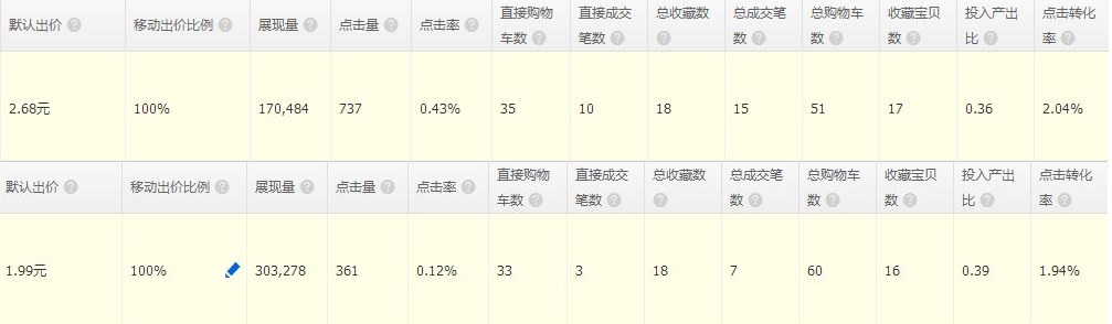 [直播]女裝直通車打爆款更詳細(xì)直播（數(shù)據(jù)絕對真實(shí)）